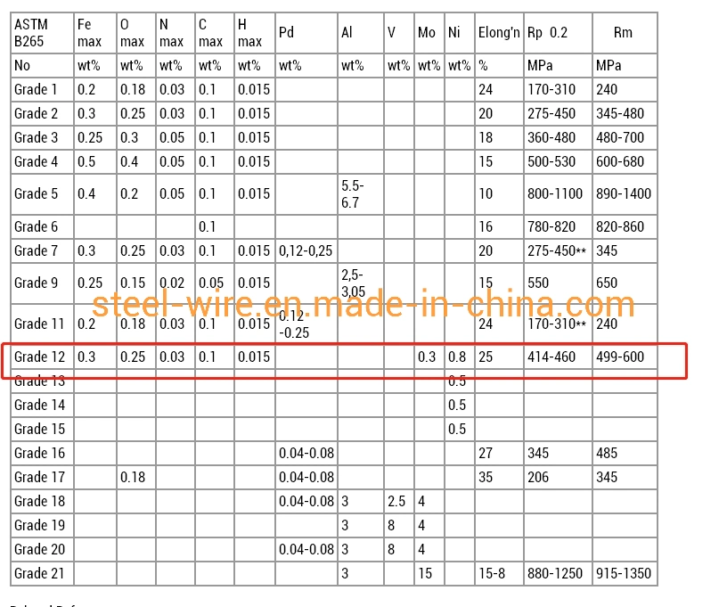 Titanium Tube Plate Grade 5 Titanium Sheet Price Per Kg